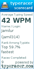Scorecard for user jamil314