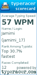 Scorecard for user jamimi_17