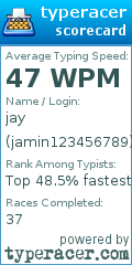 Scorecard for user jamin123456789