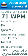 Scorecard for user jamirey