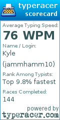 Scorecard for user jammhamm10