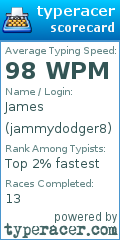 Scorecard for user jammydodger8