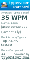 Scorecard for user jamnotjelly