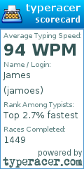 Scorecard for user jamoes