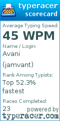 Scorecard for user jamvant