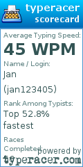 Scorecard for user jan123405