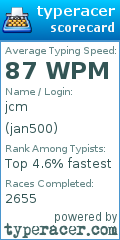Scorecard for user jan500