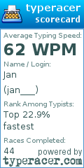 Scorecard for user jan___