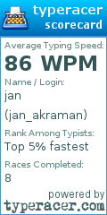 Scorecard for user jan_akraman