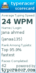 Scorecard for user janaa135
