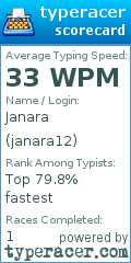 Scorecard for user janara12