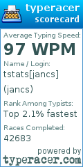 Scorecard for user jancs
