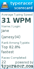 Scorecard for user janesy34
