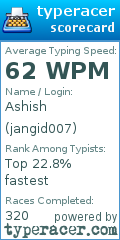 Scorecard for user jangid007
