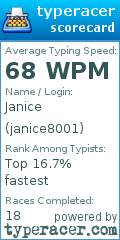 Scorecard for user janice8001