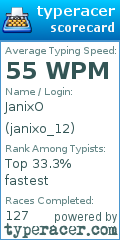 Scorecard for user janixo_12