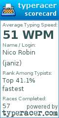 Scorecard for user janiz