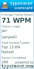 Scorecard for user janjaali