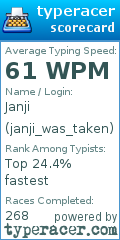 Scorecard for user janji_was_taken