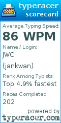 Scorecard for user jankwan