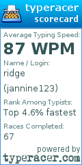 Scorecard for user jannine123