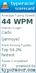 Scorecard for user jannoye