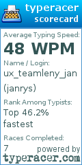 Scorecard for user janrys