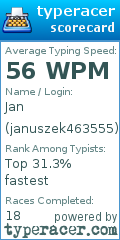 Scorecard for user januszek463555