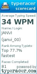 Scorecard for user janvi_00