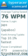 Scorecard for user japaboo