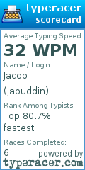 Scorecard for user japuddin
