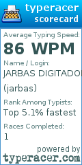 Scorecard for user jarbas