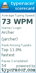 Scorecard for user jarcher