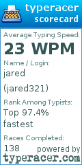 Scorecard for user jared321