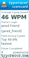 Scorecard for user jared_friend