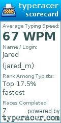 Scorecard for user jared_m