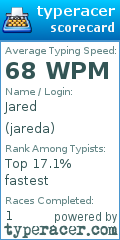 Scorecard for user jareda