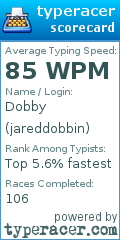 Scorecard for user jareddobbin