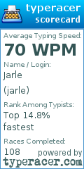 Scorecard for user jarle
