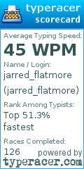 Scorecard for user jarred_flatmore