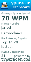 Scorecard for user jarrodchew