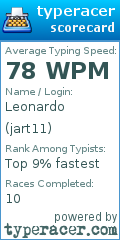 Scorecard for user jart11