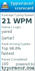 Scorecard for user jartar