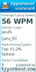 Scorecard for user jaru_fii