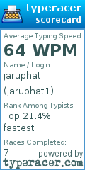 Scorecard for user jaruphat1