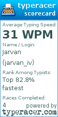 Scorecard for user jarvan_iv