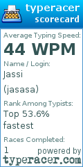 Scorecard for user jasasa
