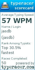 Scorecard for user jasdb