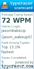 Scorecard for user jason_wakeup0