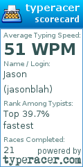 Scorecard for user jasonblah